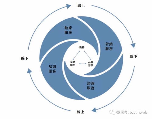 清科创业赴港IPO，倪正东持股55%引领创投咨询新风向