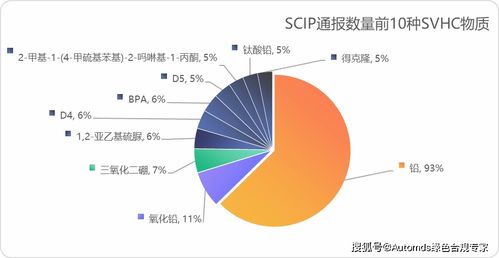 解读欧盟SCIP通报 7000余家公司完成超700万份SVHC物质通报的深远影响与投资启示