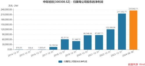 光模块龙头中际旭创业绩创新高却遭资金砸盘 高光下的隐忧与市场分歧